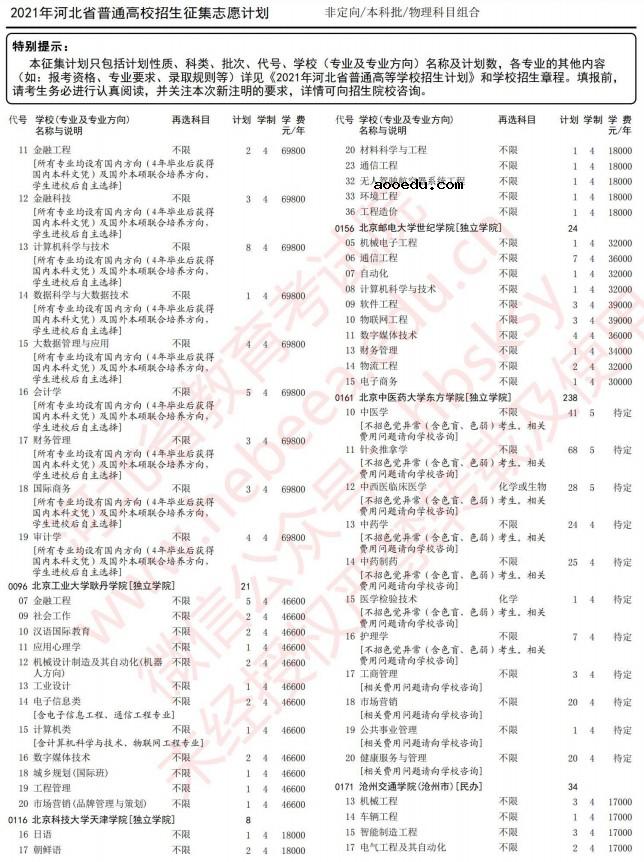 2021河北高考本科批征集志愿计划（物理）