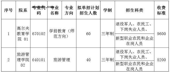 2021年湖南高尔夫旅游职业学院单招专业及招生计划