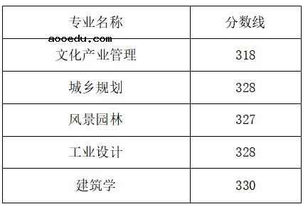 山东录取分数线最低的本科大学有哪些