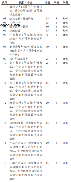 2021贵阳幼儿师范高等专科学校分类考试专业及计划