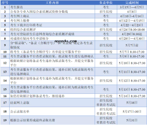 浙江农业商贸职业学院2021高职提前招生章程