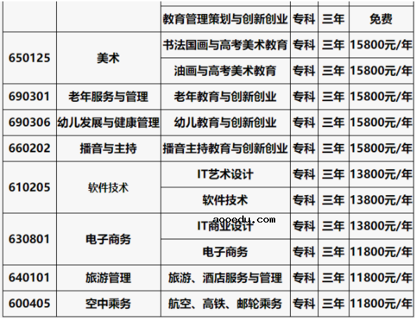 2021年黑龙江三江美术职业学院单招专业