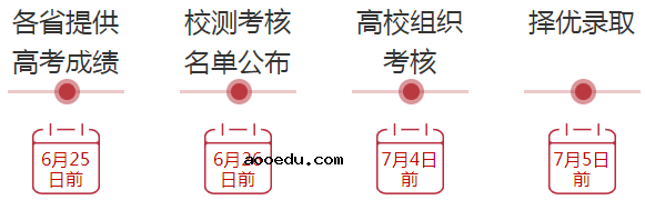 2021年强基计划报考指南 招生程序是什么