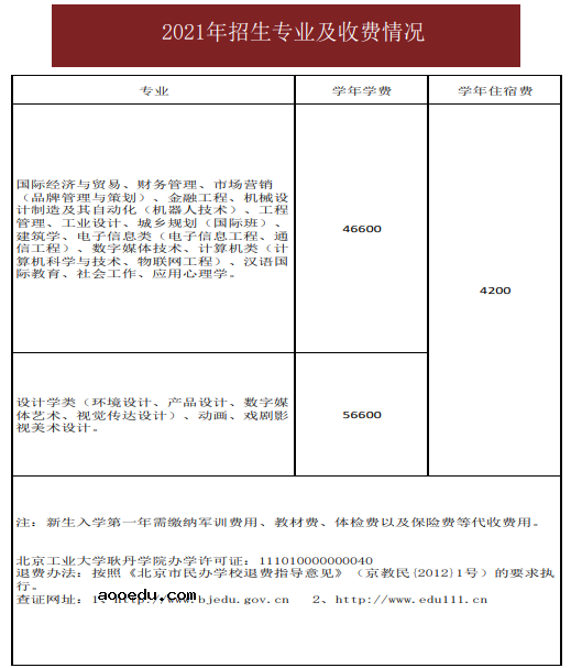 2021北京工业大学耿丹学院各省招生计划及专业