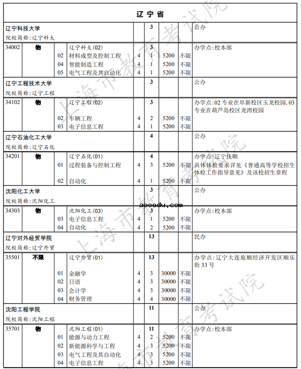 上海2021本科普通批次第一次征求志愿院校专业组招生计划