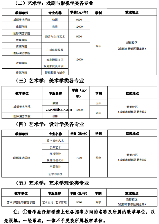 四川音乐学院2021年本科招生专业及计划（非四川考生） 哪些专业招生