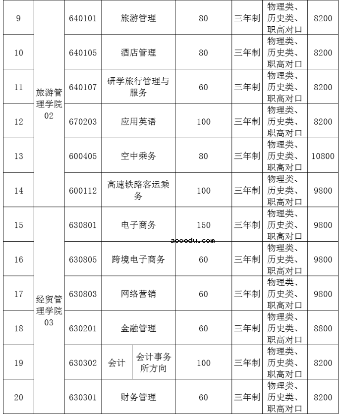 2021年湖南高尔夫旅游职业学院单招专业及招生计划