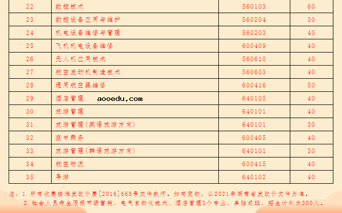 2021年张家界航空工业职业技术学院单招专业及招生计划