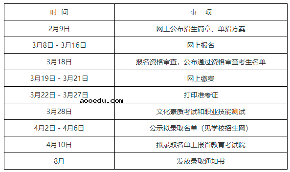 2021年益阳医学高等专科学校单招招生简章