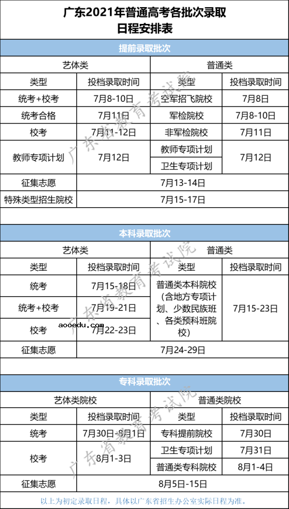 2021各省征集志愿填报时间汇总 截止日期是几号