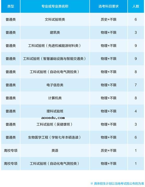 2021年211在辽宁招生计划及录取分数线