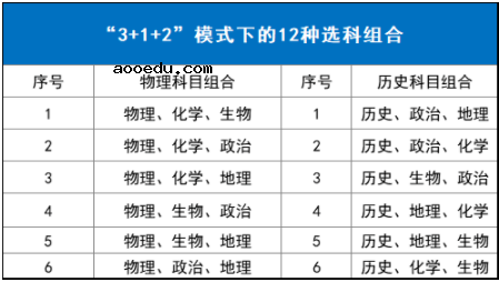 新高考选科与专业对应分析 能报哪些专业