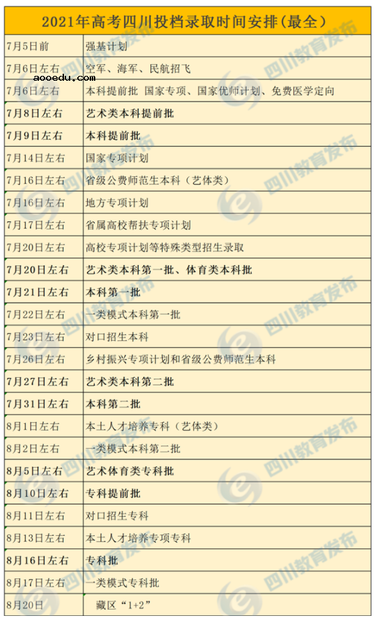 2021四川艺术类本科提前批录取人数 共录取多少人