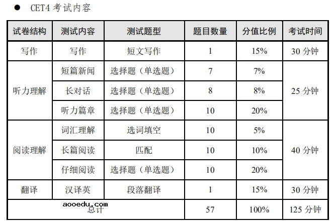 江苏2021上半年英语四六级笔试时间 哪天考试