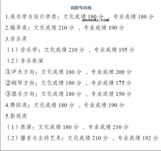 2021重庆高考各批次录取分数线公布