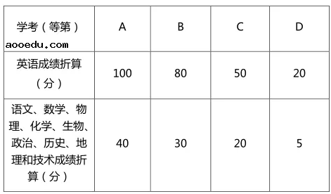 浙江警官职业学院2021年高职提前招生章程