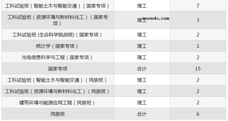 2021年985大学在四川招生计划及录取分数线