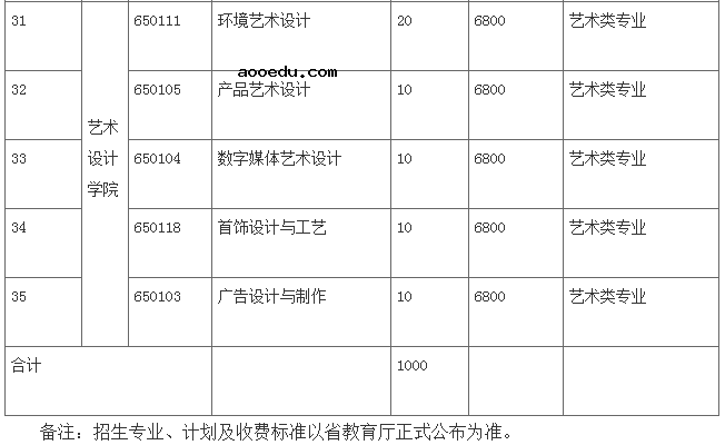 2021年江苏经贸职业技术学院提前招生专业及计划