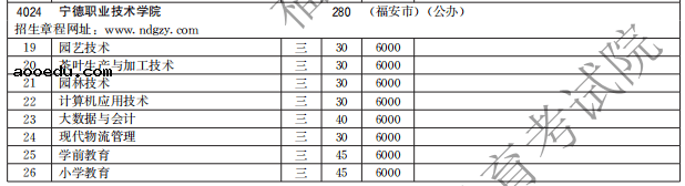 宁德职业技术学院2021高职分类招生计划 招生专业有哪些