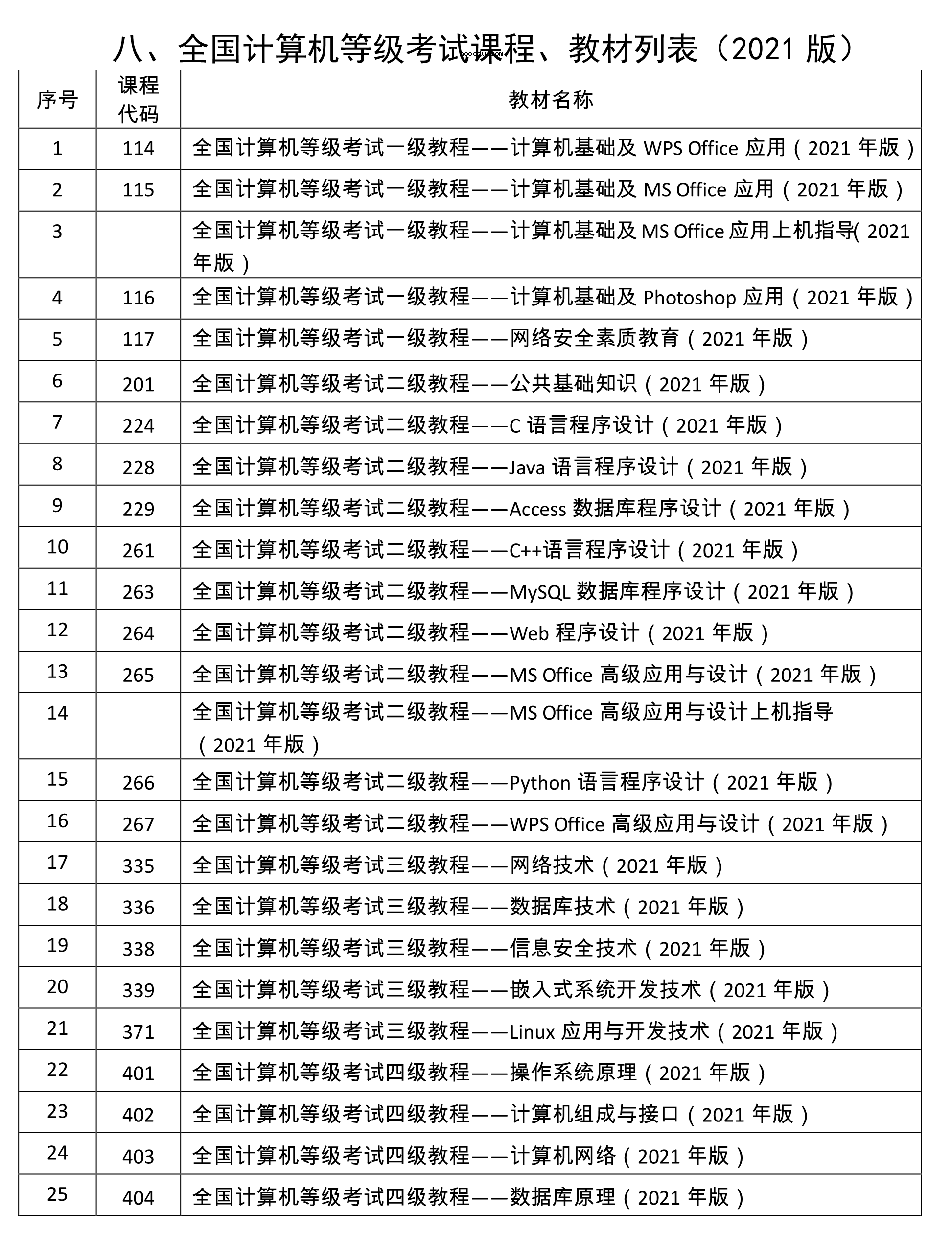 海南2021下半年计算机等级考试时间 什么时候考试