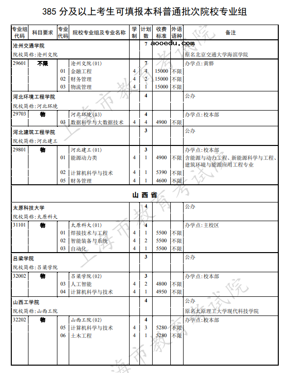 上海2021本科普通批次第二次征求志愿院校专业组招生计划