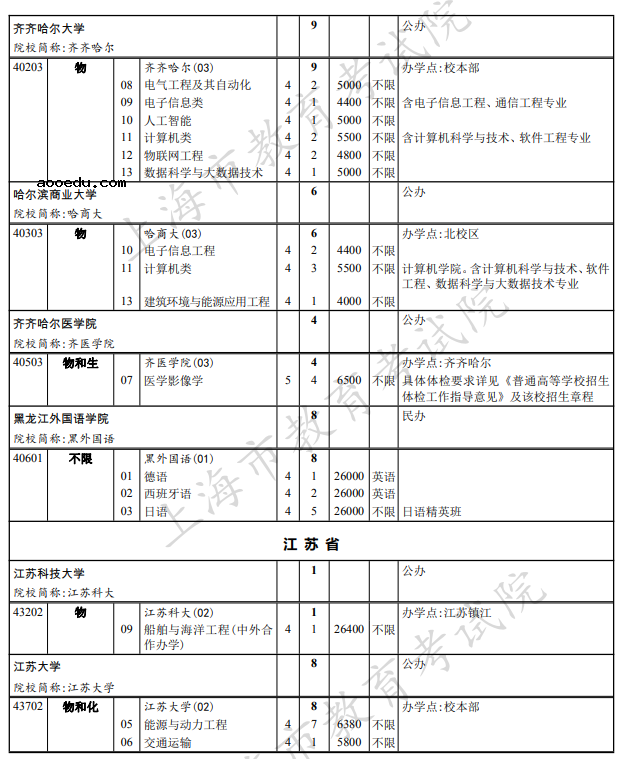 上海2021本科普通批次第一次征求志愿院校专业组招生计划