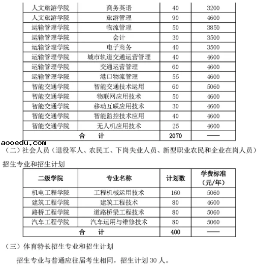 2021年湖南交通职业技术学院单招专业及招生计划