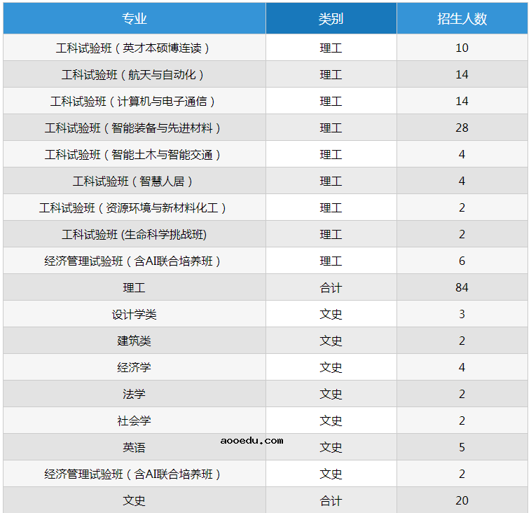 2021年985大学在四川招生计划及录取分数线