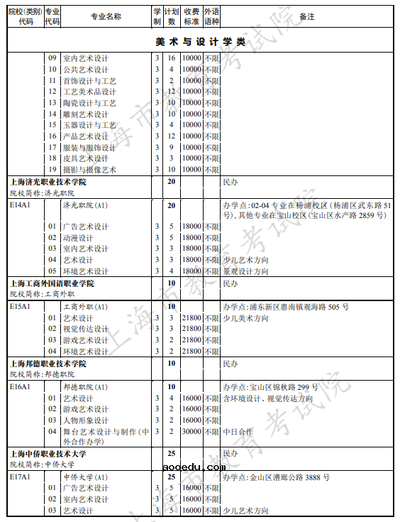 2021年上海市普通高校招生高职专科艺术批次招生计划