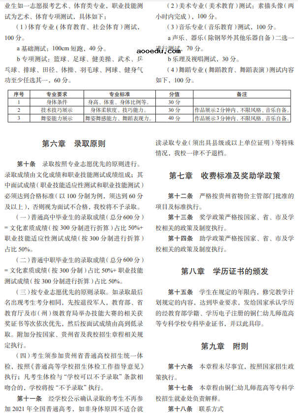 铜仁幼儿师范高等专科学校2021分类考试招生章程