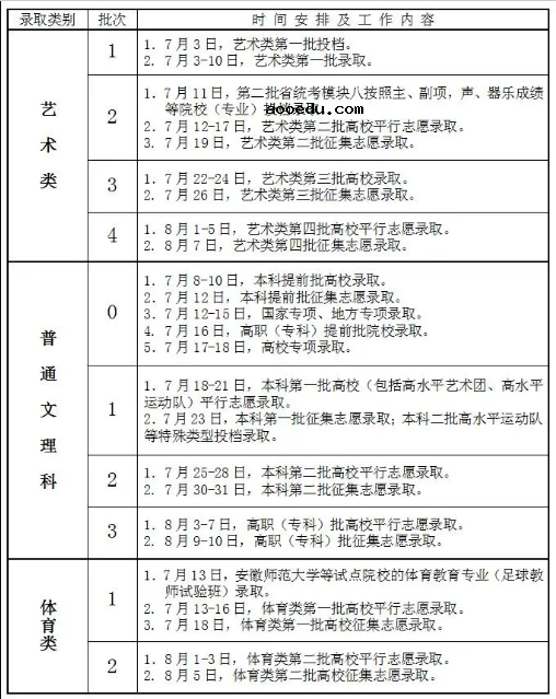 2021高考录取查询什么时候可以查 录取结果公布时间