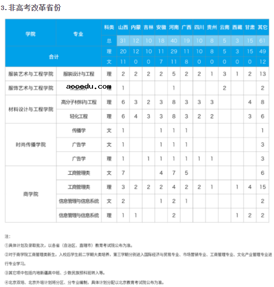 2021北京工商大学招生计划 各省招生人数是多少