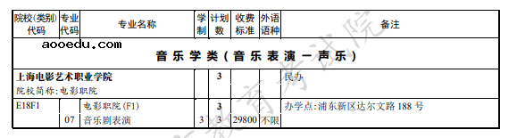 2021年上海市普通高校招生高职专科艺术批次招生计划