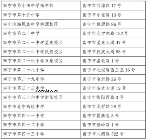 2021广西南宁高考考场考点安排 多少人高考