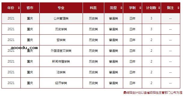 2021年985在重庆招生计划及录取分数线