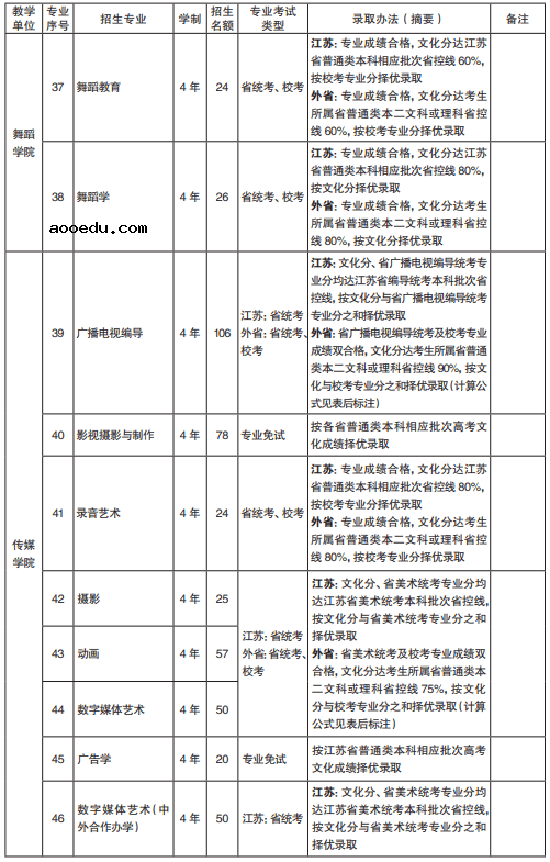 南京艺术学院2021本科招生专业及名额 哪些专业招生