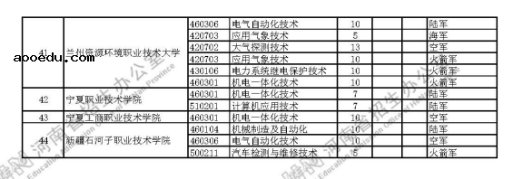 2021年河南省定向培养士官招生计划及人数