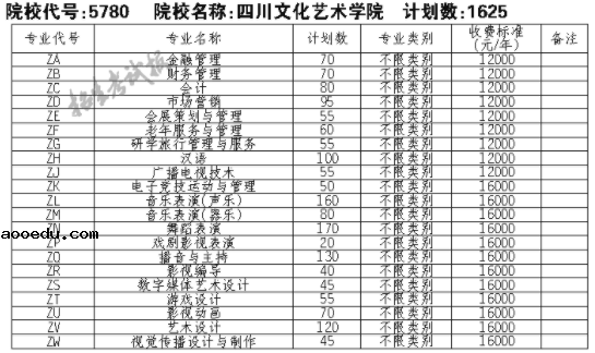 2021四川文化艺术学院单招专业及招生计划