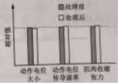 2021年浙江高考生物真题