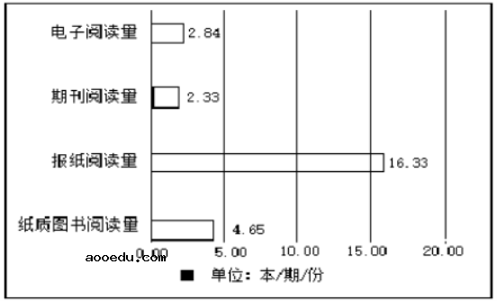 2021天津高考语文模拟试卷