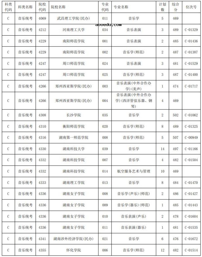 2021浙江高考艺术类二本第一段平行投档分数线