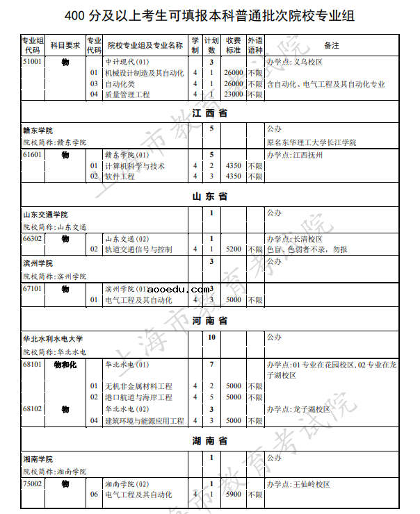 上海2021本科普通批次第二次征求志愿院校专业组招生计划