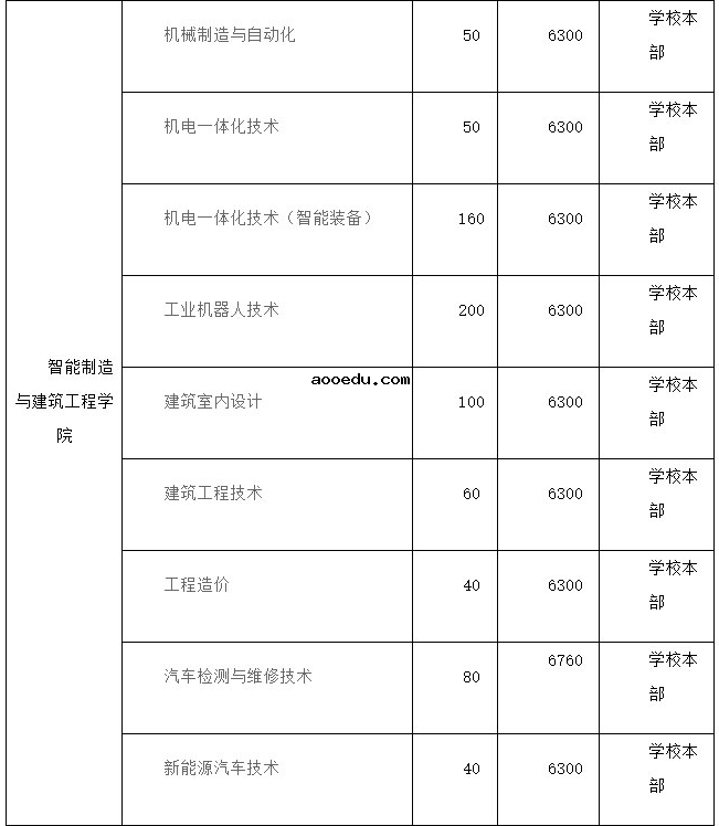 2021年永州职业技术学院单招专业及招生计划