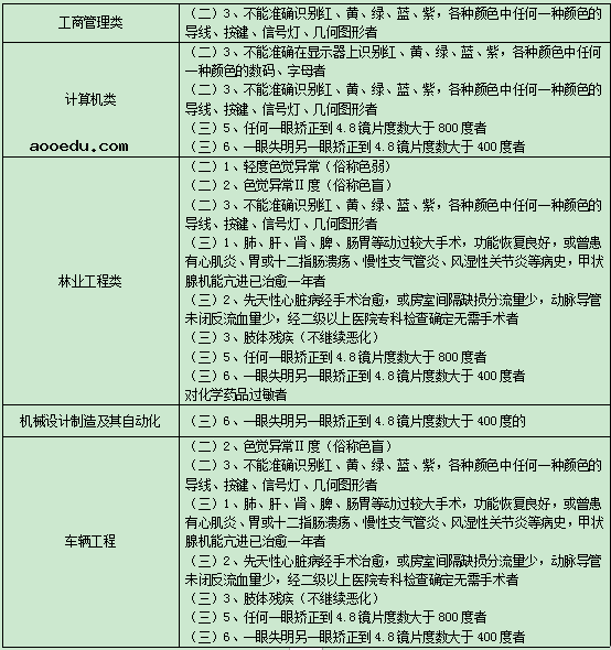 北京林业大学2021高校专项计划招生简章 体检要求有哪些