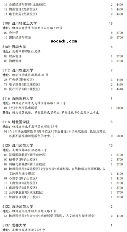 2021四川地方专项计划征集志愿计划