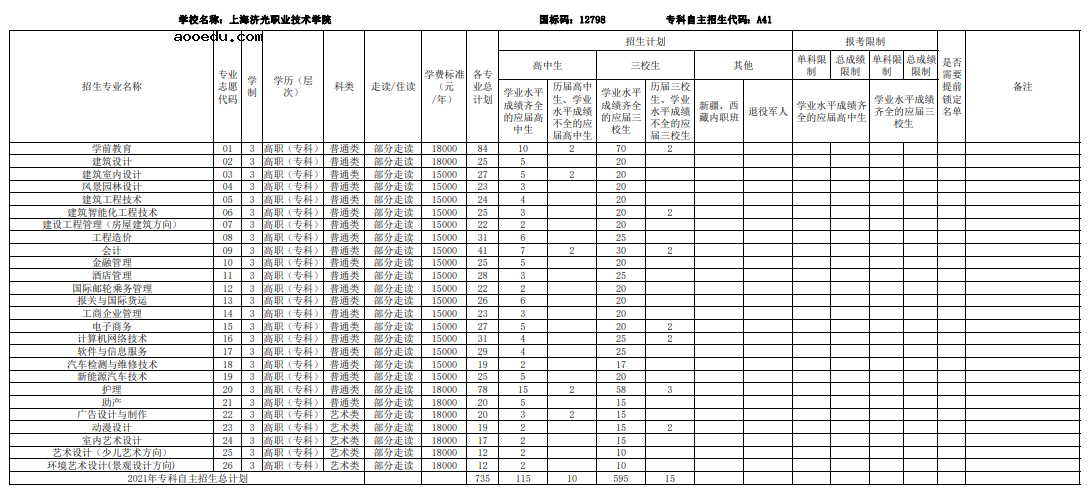 2021上海部分普通高校专科自主招生志愿填报时间