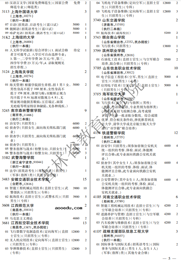 2021年吉林省提前批大学名单 招生人数是多少