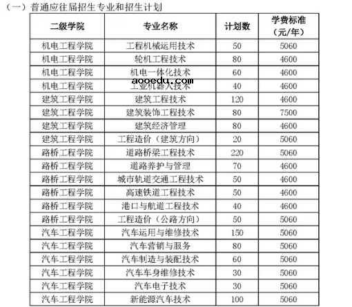 2021年湖南交通职业技术学院单招专业及招生计划