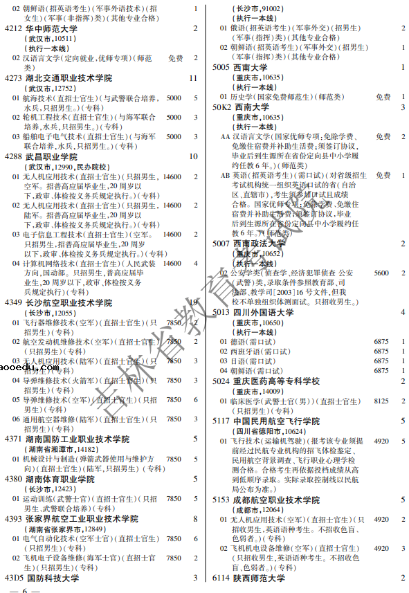 2021年吉林省提前批大学名单 招生人数是多少