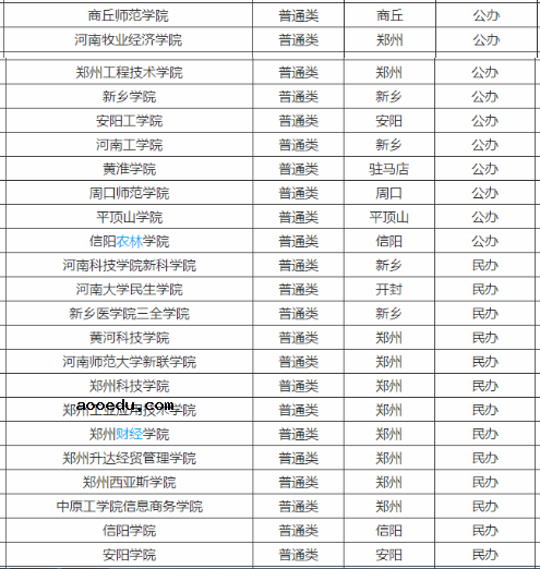 河南400到450分的二本大学 可以报哪些院校